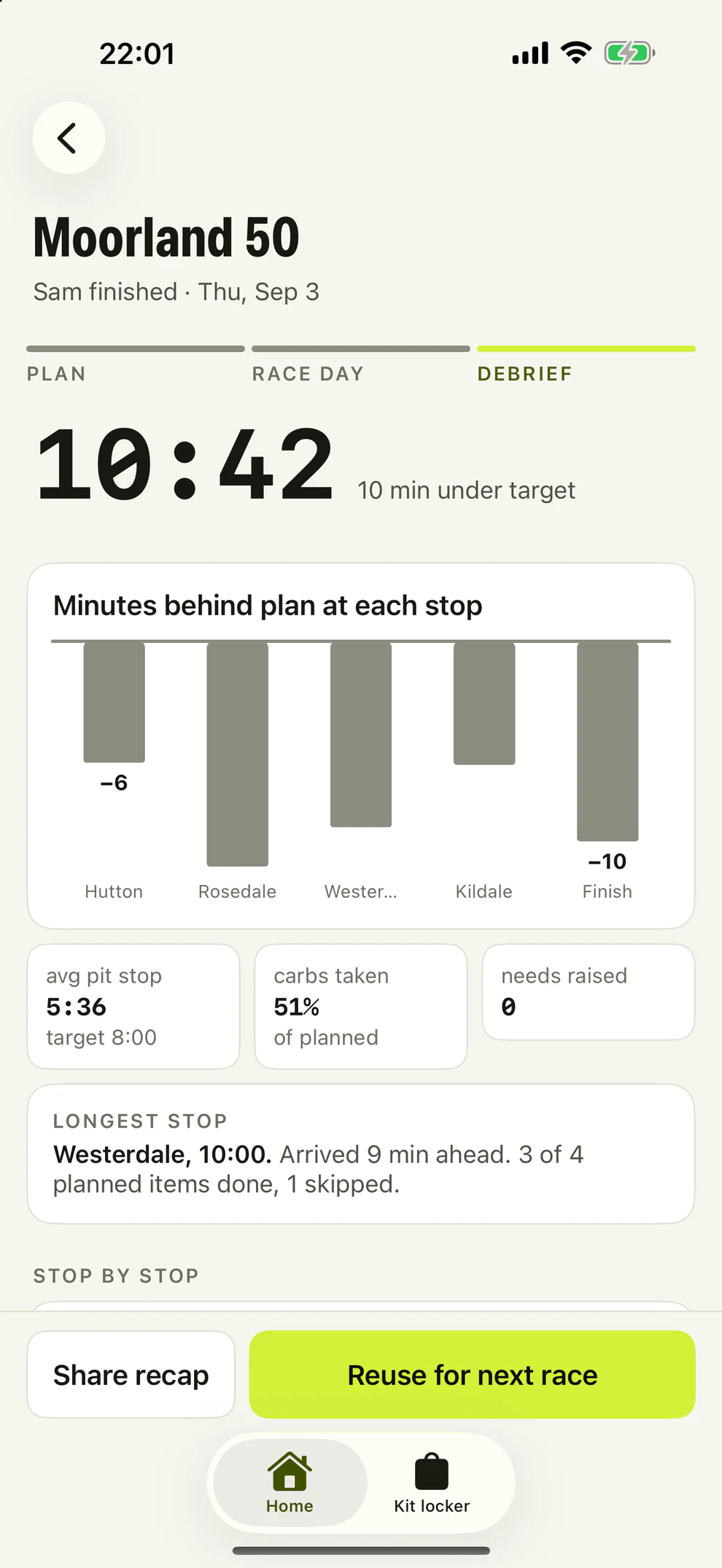 A debrief chart of minutes behind plan at each stop.